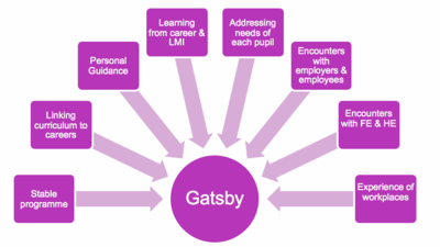 Gatsby charitable foundation jobs